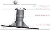 Опоры-подставки для плитки и под лагу ETERNO SE-6 140-230 мм Eterno