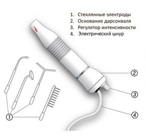 Прибор для ухода за лицом, телом и волосами Дарсонваль