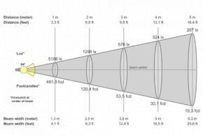 Модуль Прожектор 59°, универсальный, 64 Вт, ViLED СС М3-У-Н-64-350.100.150-4-0-67 Viled