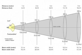 Линейный светильник Сеть матовый, 42 Вт, ViLED СС 04-У-М-42-1500.130.15-4-0-65 Viled