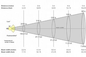 Линейный светильник Сеть призма, 42 Вт,  ViLED СС 04-У-А-42-1500.130.15-4-0-65 Viled