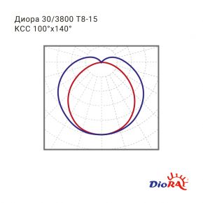Диора 30/3800 Т8-15 Физтех-Энерго