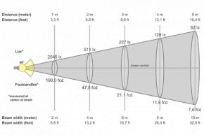 Линейный светильник Сеть колотый лед, 42 Вт, ViLED СС 04-У-К-42-1500.130.15-4-0-65 Viled